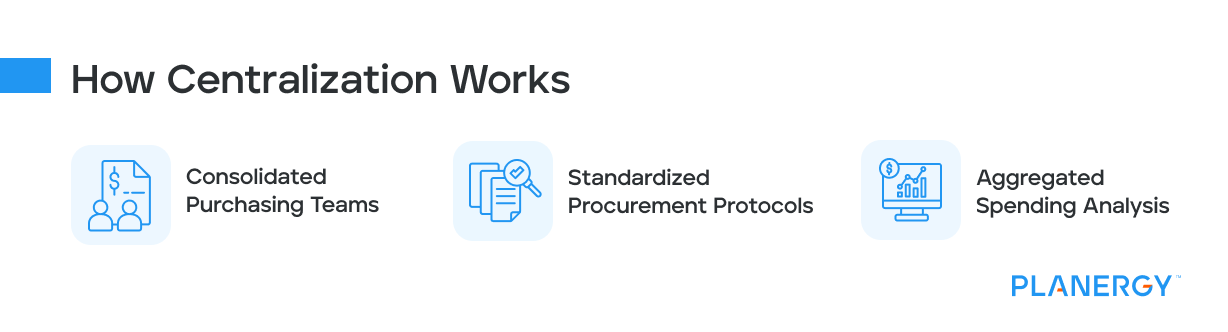 How Centralization Works
