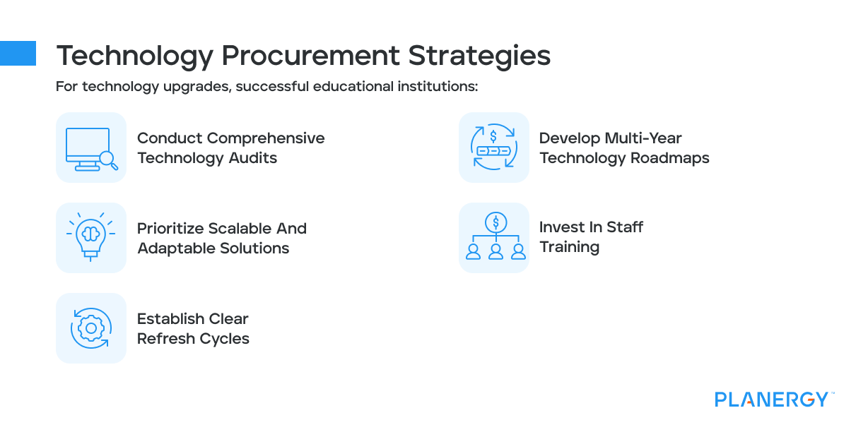 Technology Procurement Strategies
