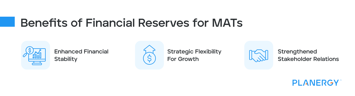 Benefits of Financial Reserves for MATs