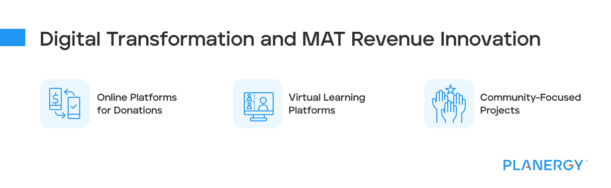 Digital Transformation and MAT Revenue Innovation 