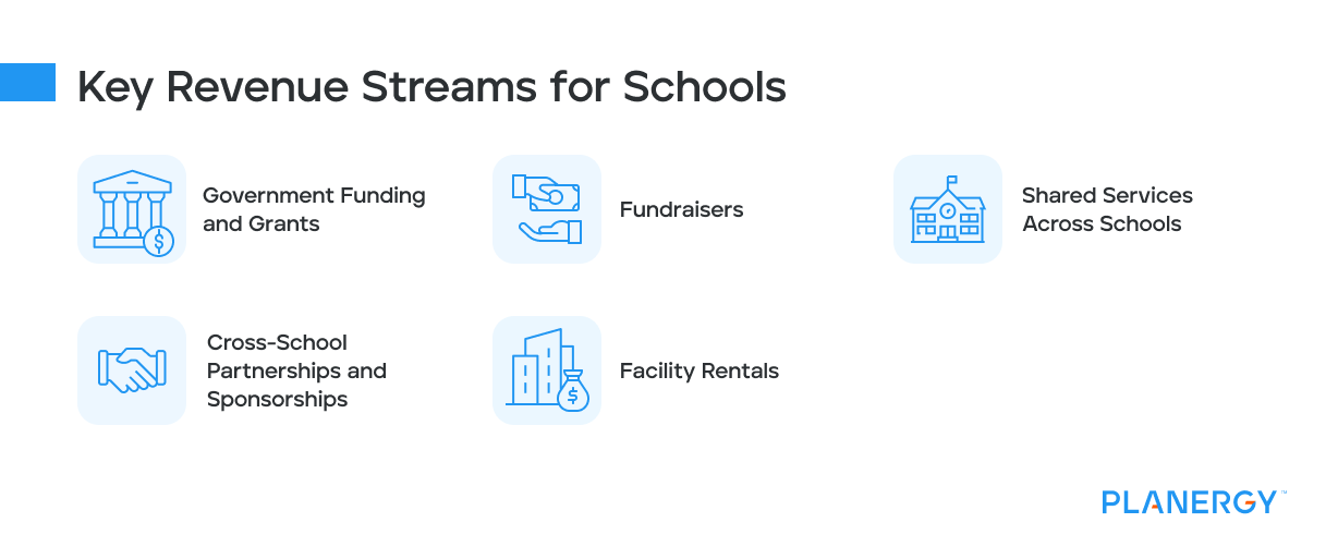 Key Revenue Streams for Schools 