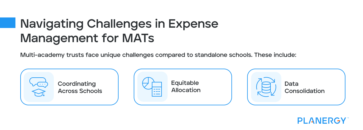 Navigating Challenges in Expense Management for MATs