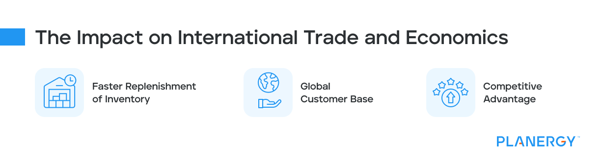 The Impact on International Trade and Economics