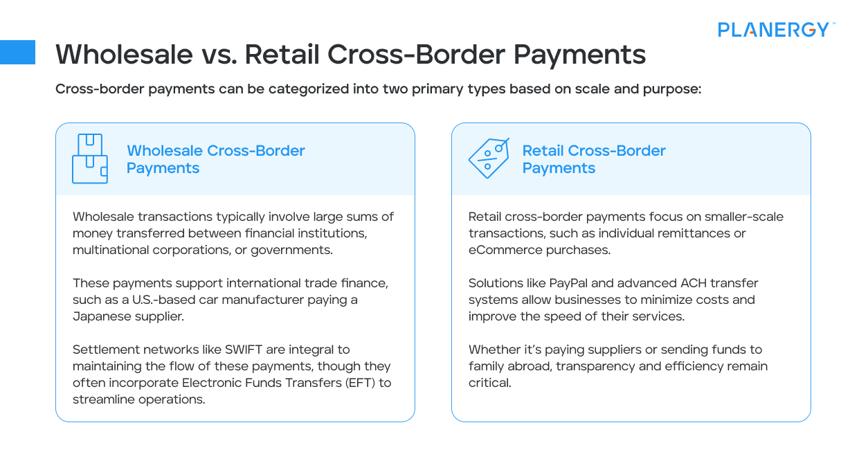 Wholesale vs. Retail Cross-Border Payments