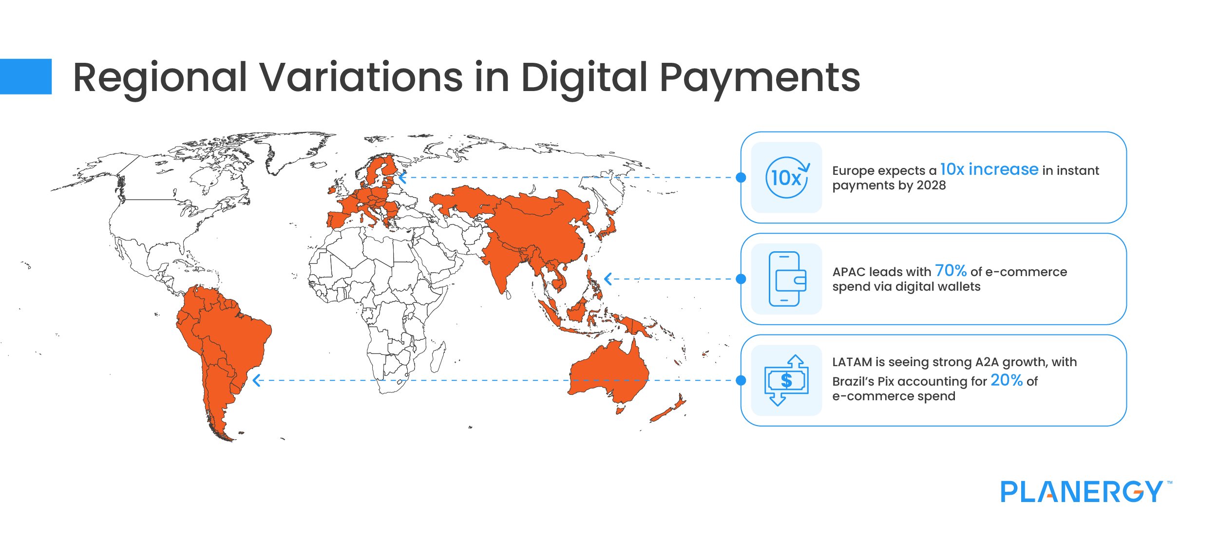 Regional Variations in Digital Payments