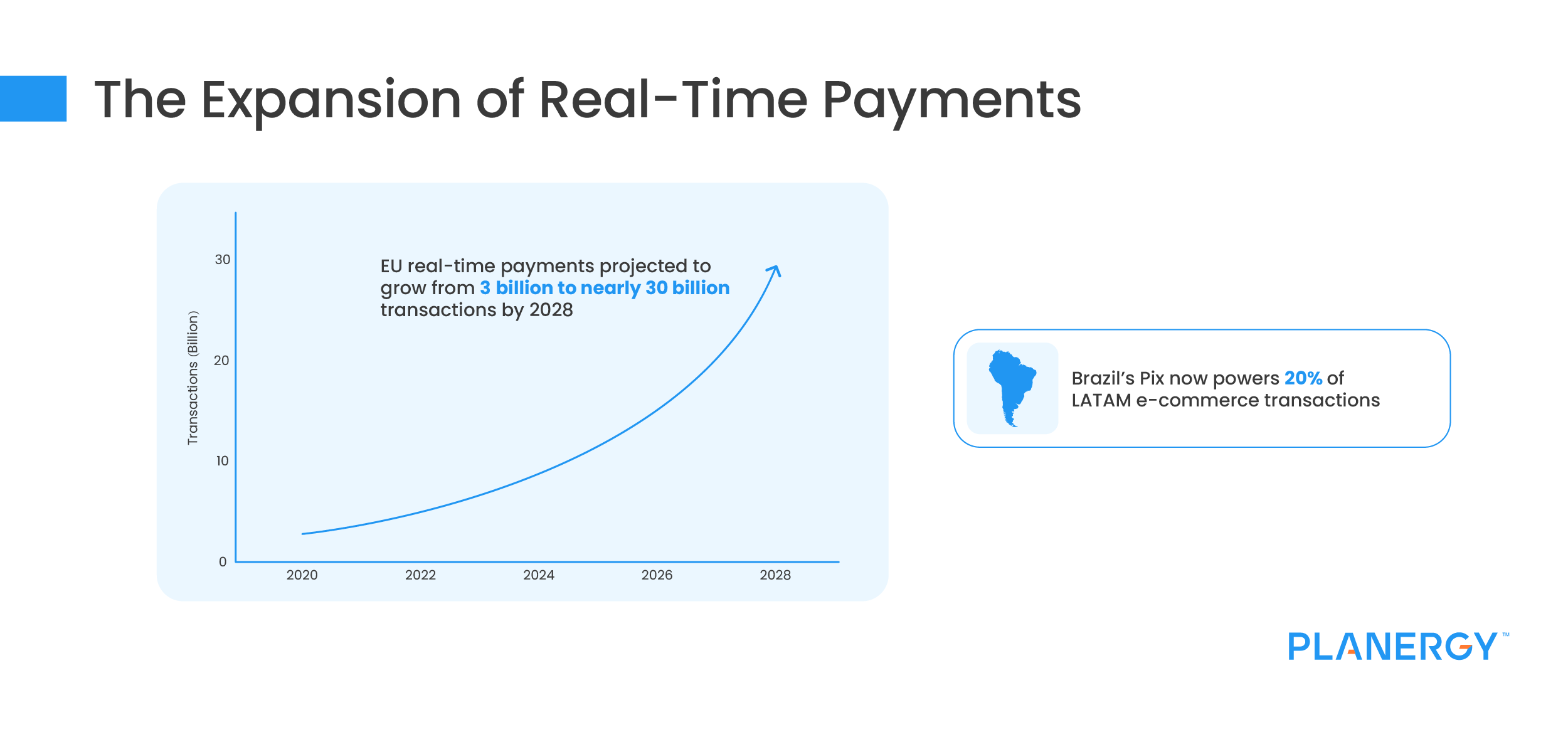 The Expansion of Real-Time Payments