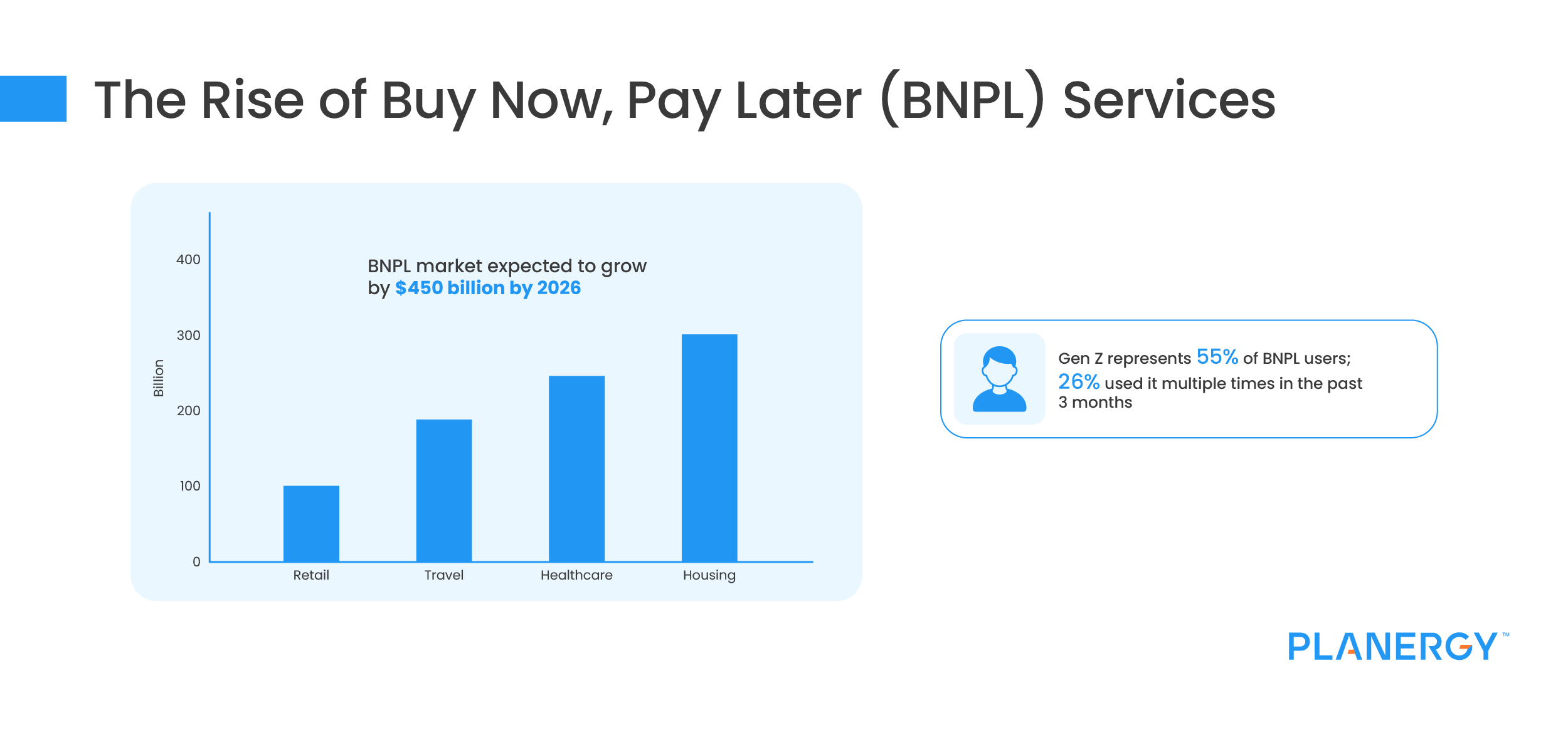 The Rise of Buy Now, Pay Later (BNPL) Services