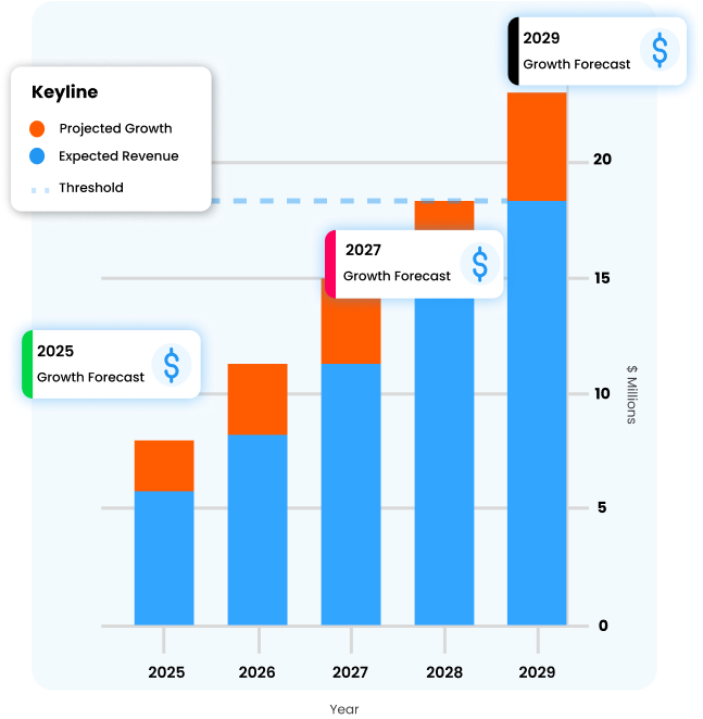 Scalable for Growth and Multi-Entity Management