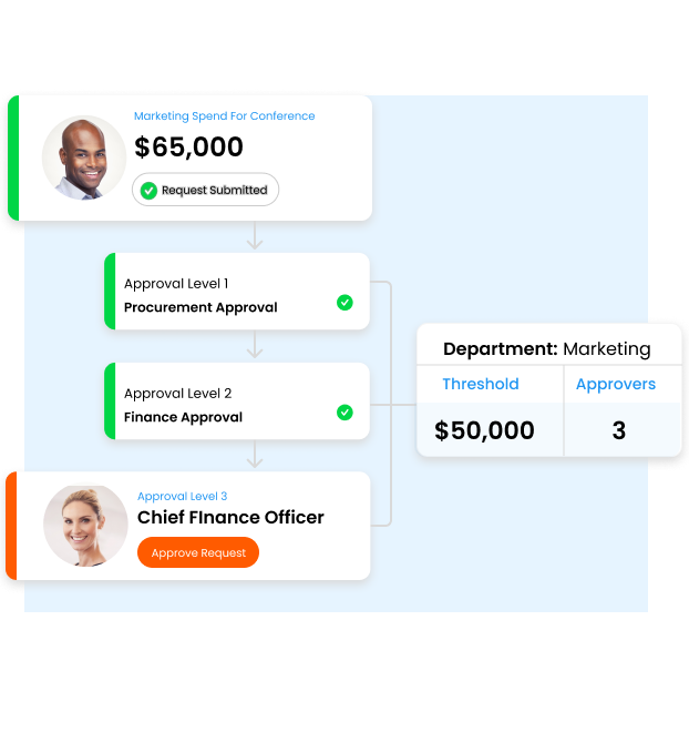 Streamline Your Purchase Order Process