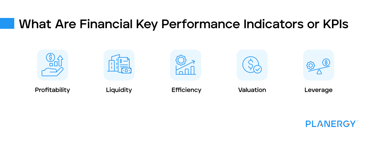 What are financial key performance indicators or KPIs