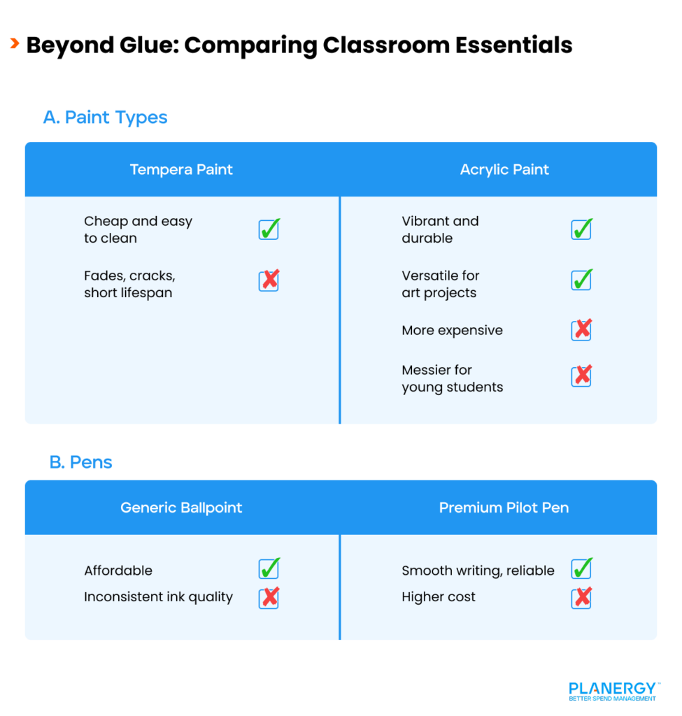 Beyond Glue_ Comparing Classroom Essentials