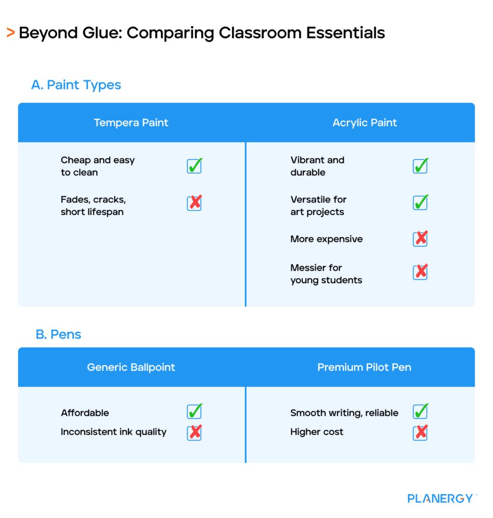 Beyond Glue_ Comparing Classroom Essentials