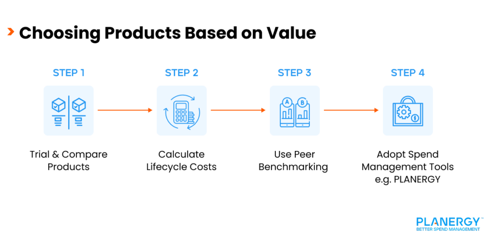 Choosing Products Based on Value