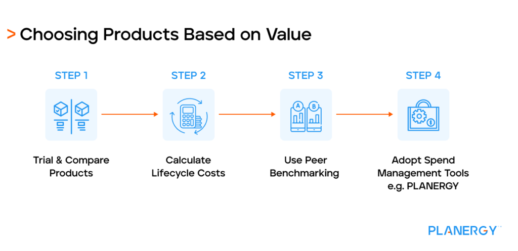 Choosing Products Based on Value