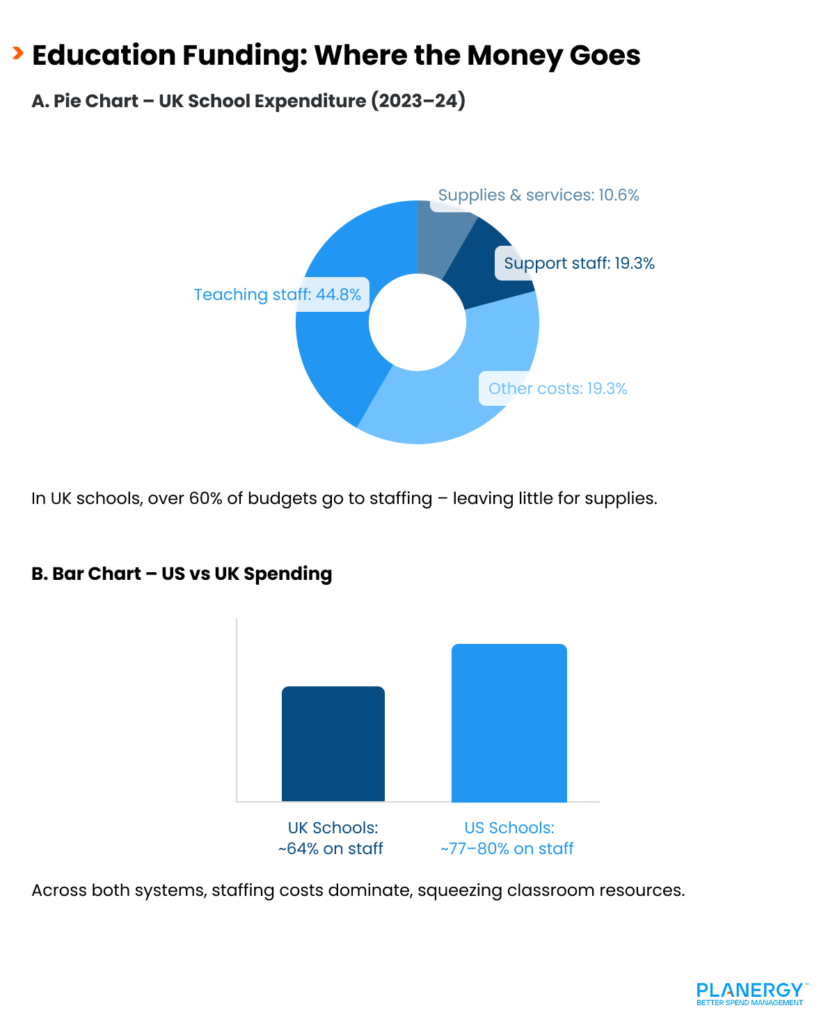 Education Funding_ Where the Money Goes