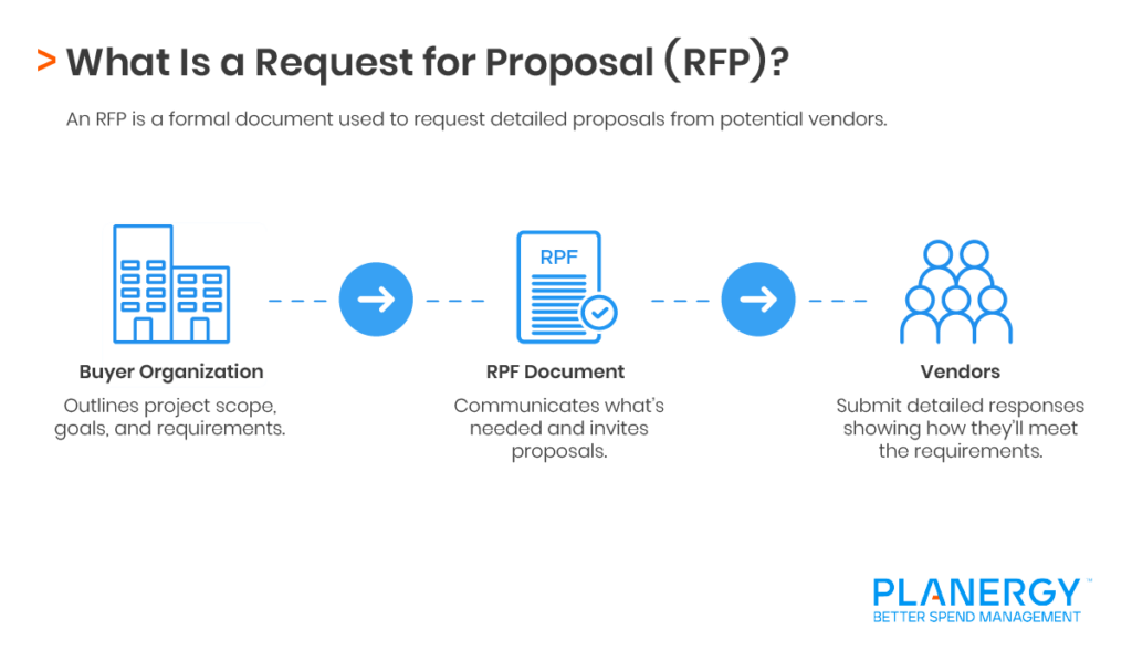 What Is a Request for Proposal (RFP)