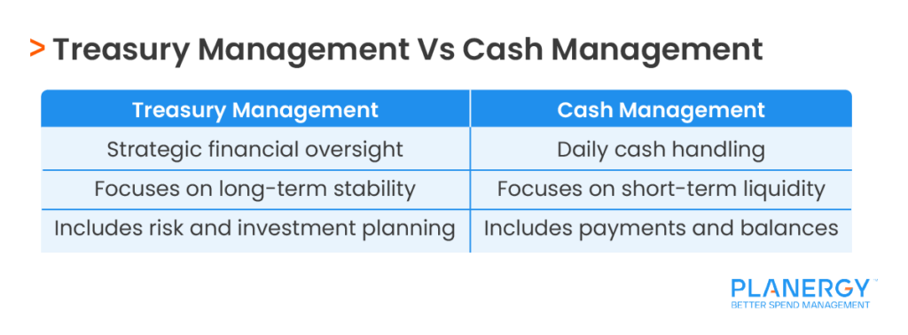 Treasury Management Vs Cash Management