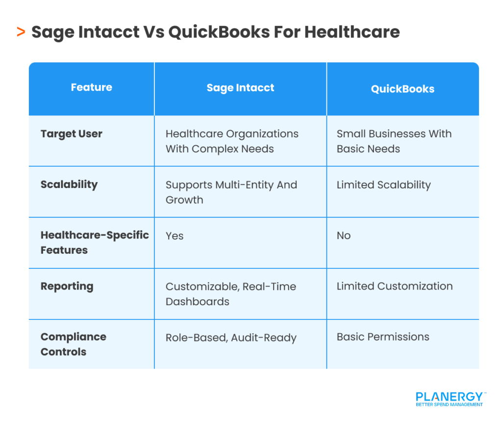 Sage Intacct Vs QuickBooks For Healthcare