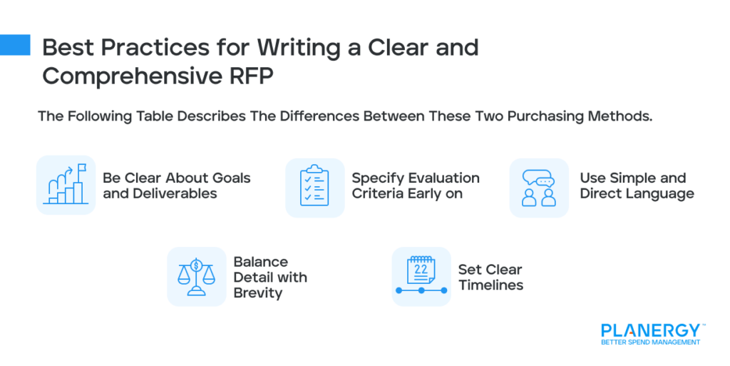 Best Practices for Writing a Clear and Comprehensive RFP 