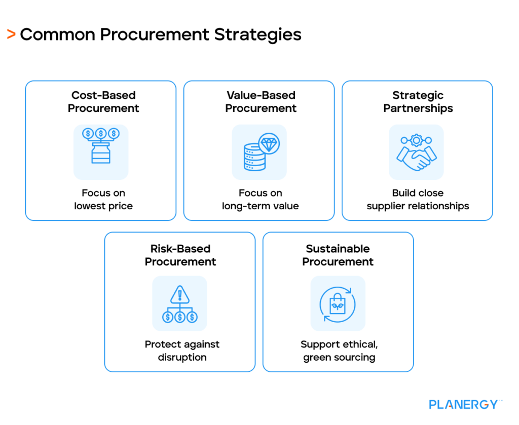 Common Procurement Strategies