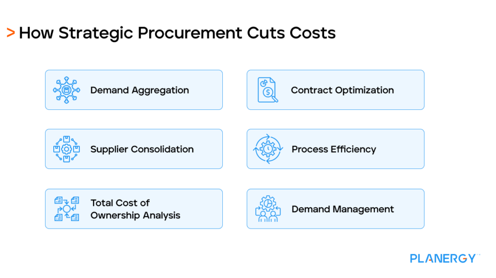 How Strategic Procurement Cuts Costs