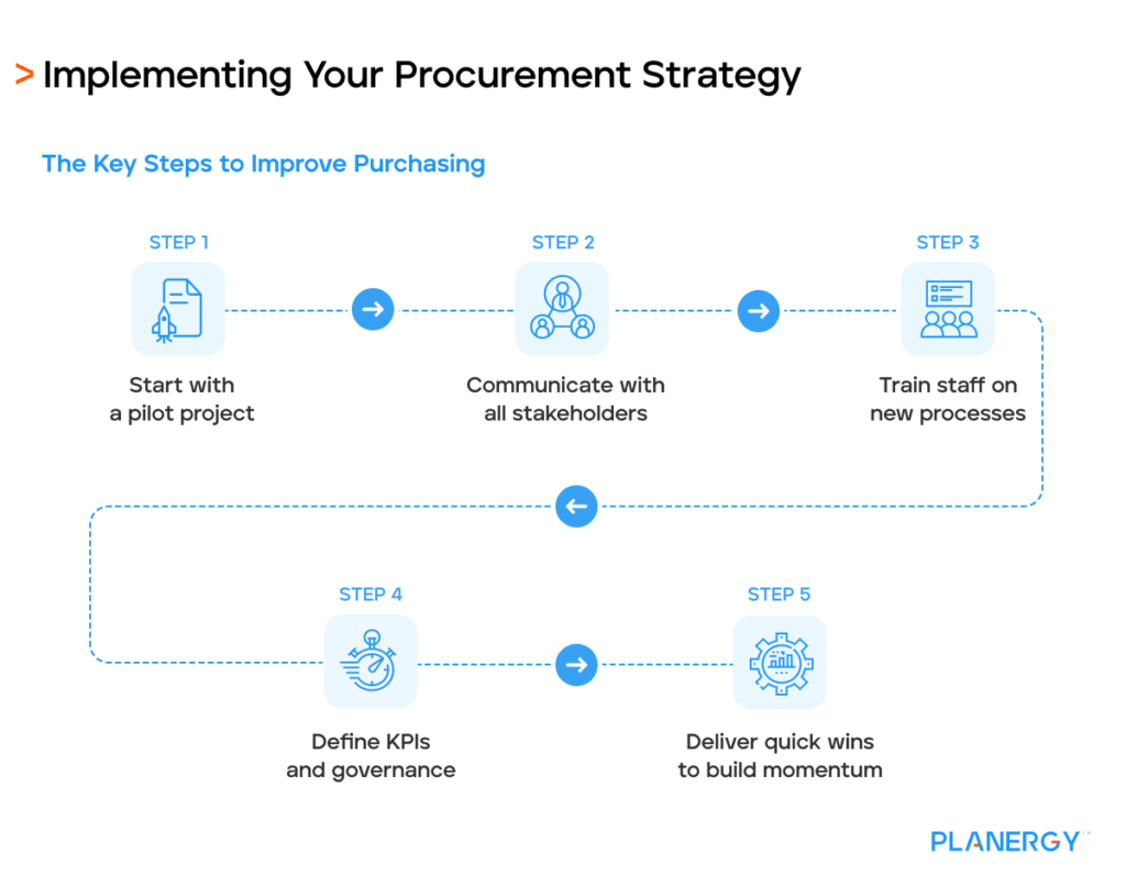 Implementing Your Procurement Strategy