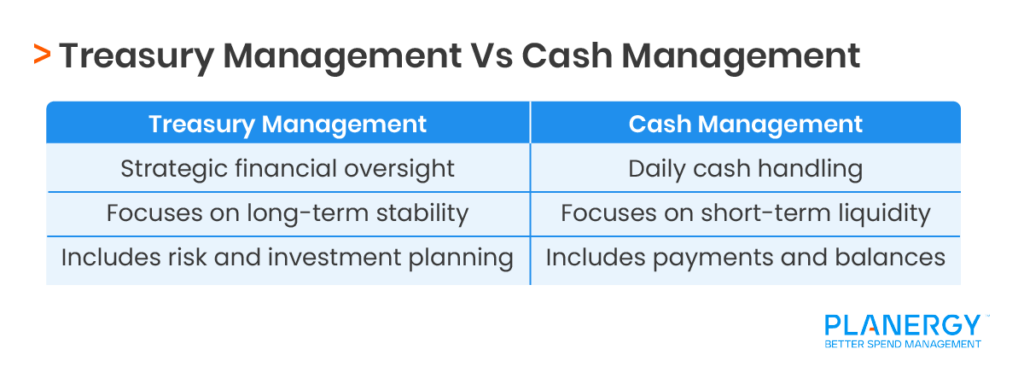 Treasury Management Vs Cash Management