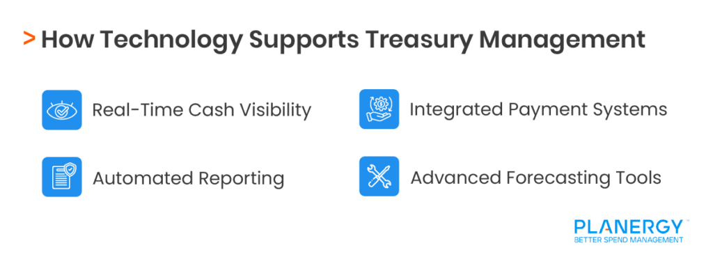 How Technology Supports Treasury Management