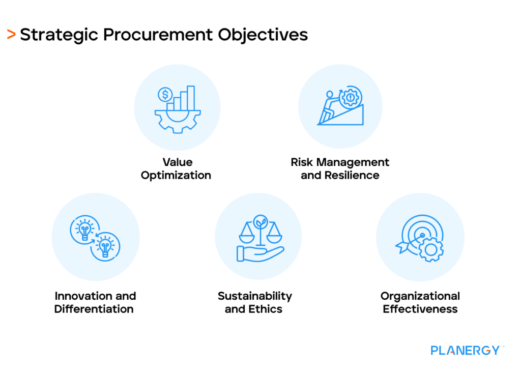 Strategic Procurement Objectives