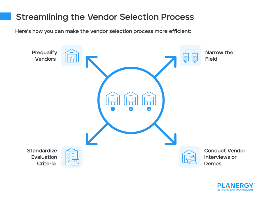 Streamlining the Vendor Selection Process