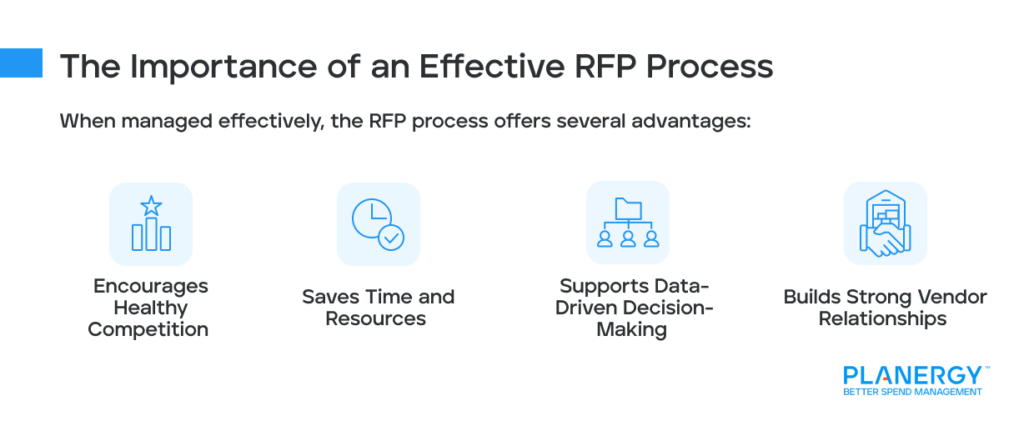 The Importance of an Effective RFP Process 