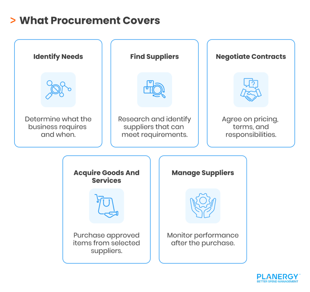 What Procurement Means