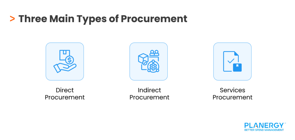 Main Types Of Procurement