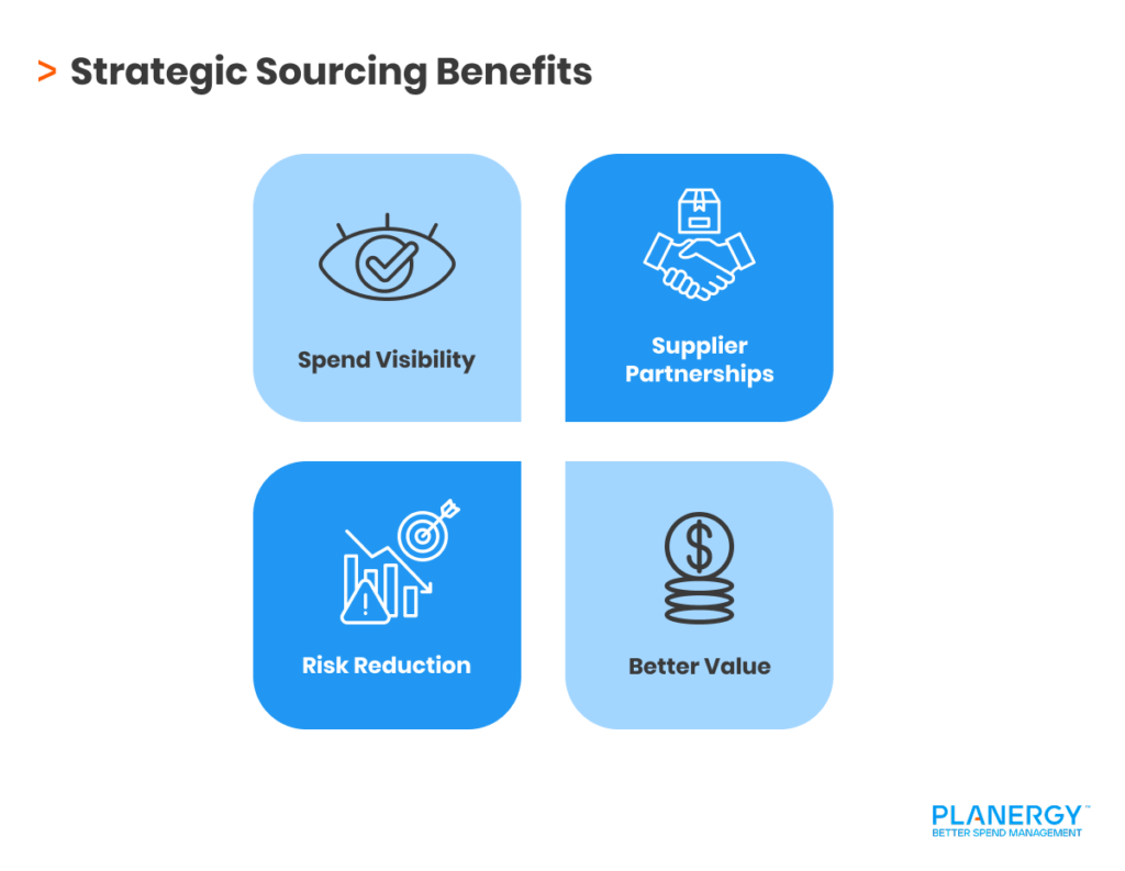 Why Strategic Sourcing Matters