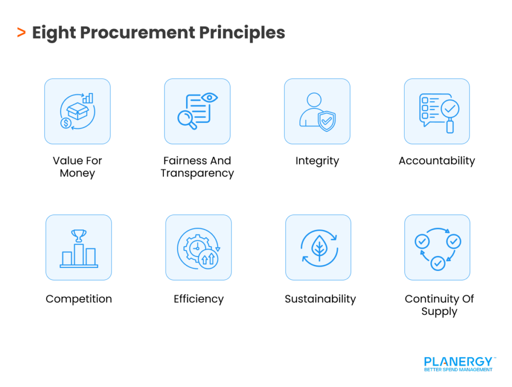 8 Core Principles Of Procurement