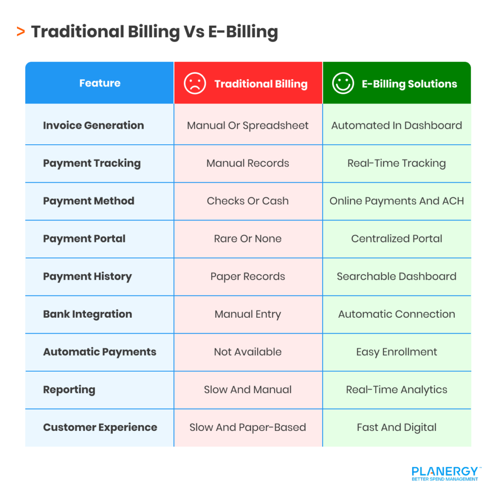 Traditional Billing Vs E-Billing