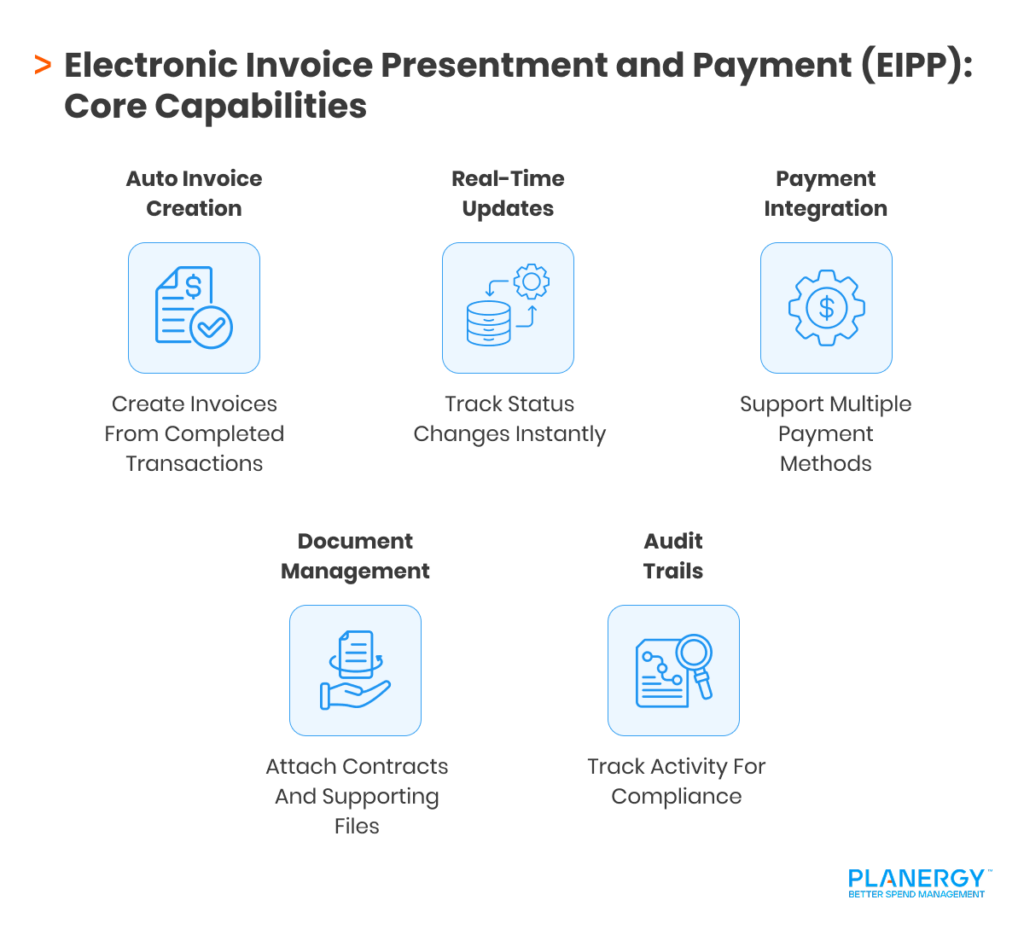 Electronic Invoice Presentment and Payment (EIPP) Core Capabilities