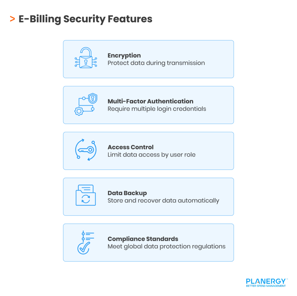 E-Billing Security Measures