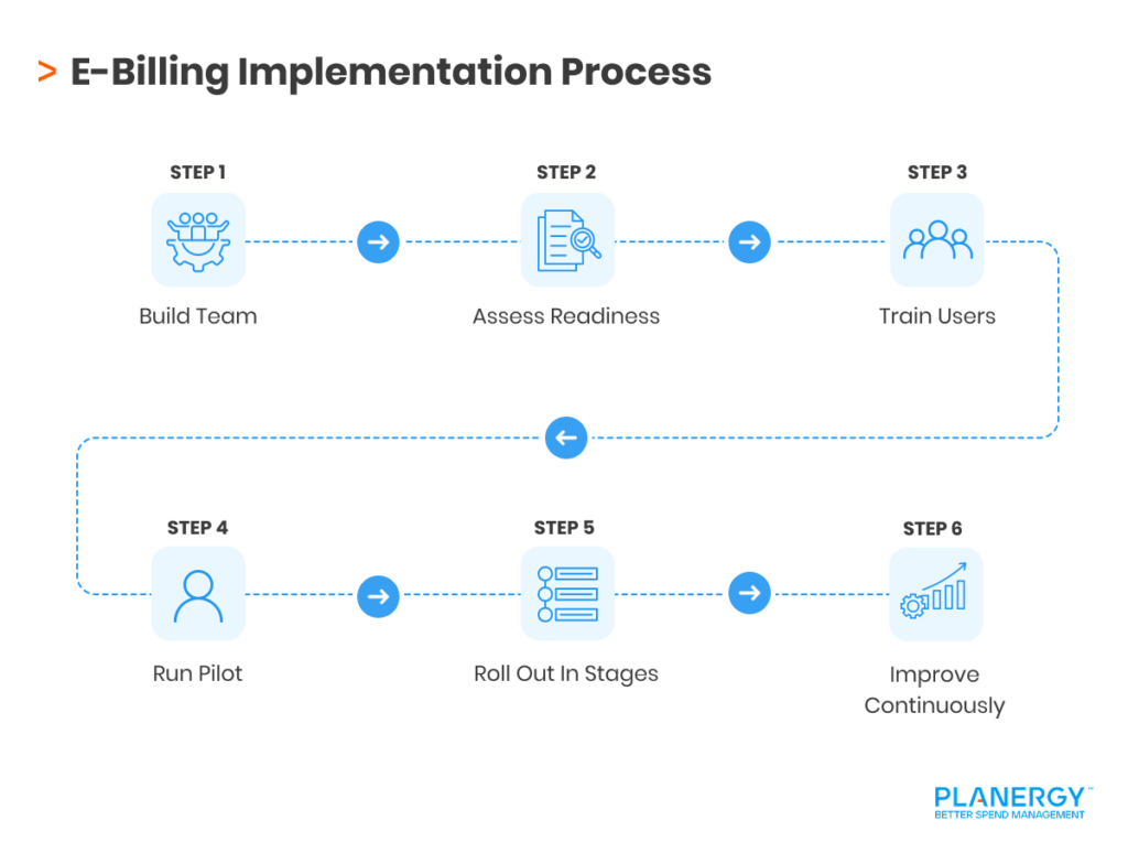 E-Billing Implementation Process