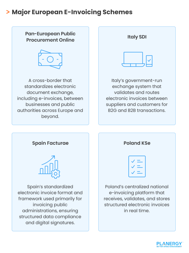 Major EU E-Invoicing Schemes