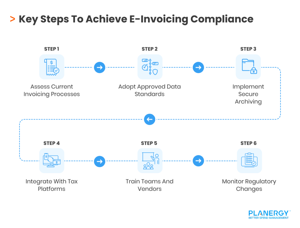 Key Steps To Achieve E-Invoicing Compliance