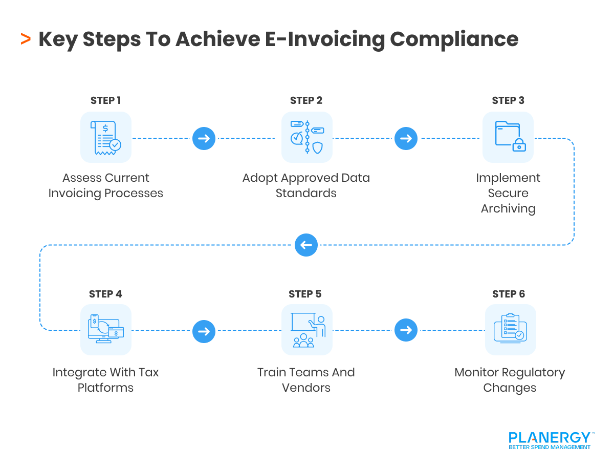 Guide to EU E-Invoicing Regulations in 2026: for AP & Procurement