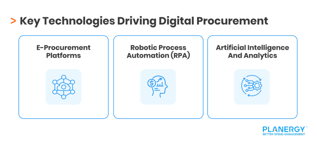 Key Technologies Driving Digital Procurement