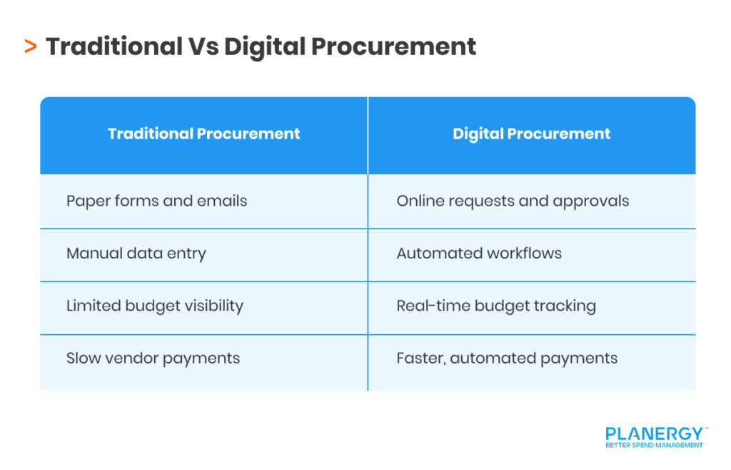 Traditional Vs Digital Procurement