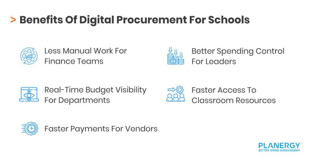 Benefits Of Digital Procurement For Schools