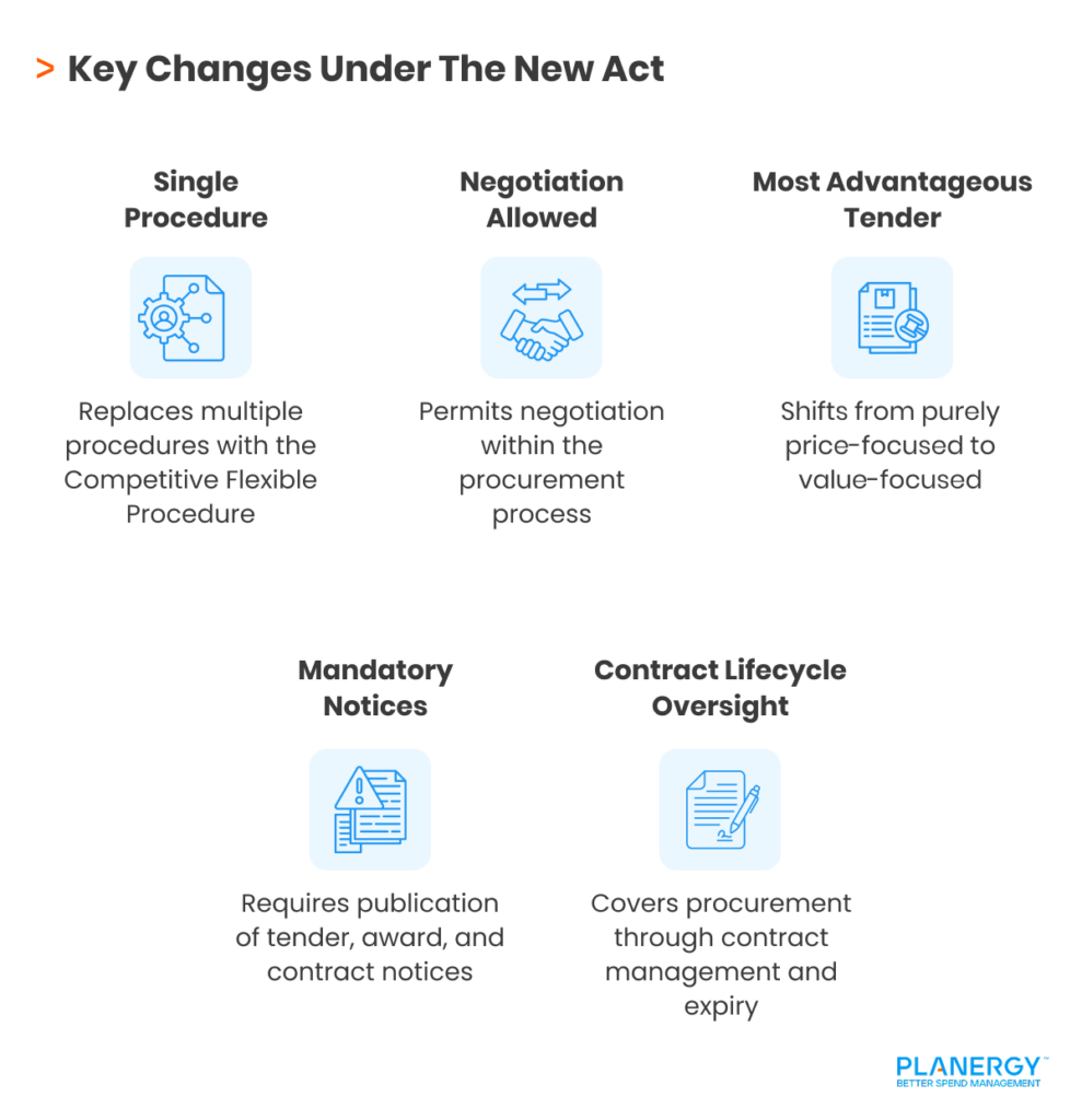 Key Changes Under The New Act
