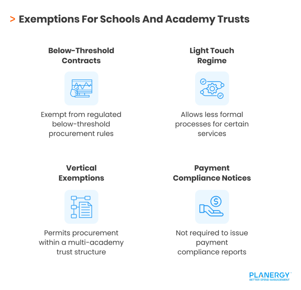 Exemptions For Schools And Academy Trusts