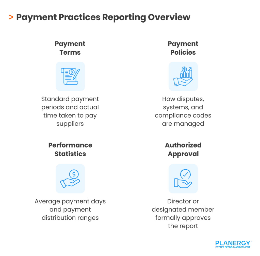 Payment Practices Reporting Overview