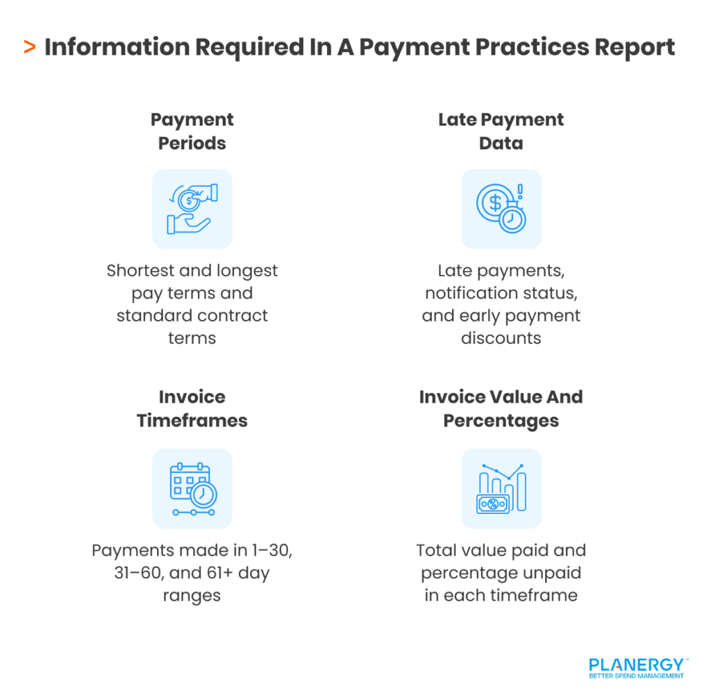 Information Required In A Payment Practices Report