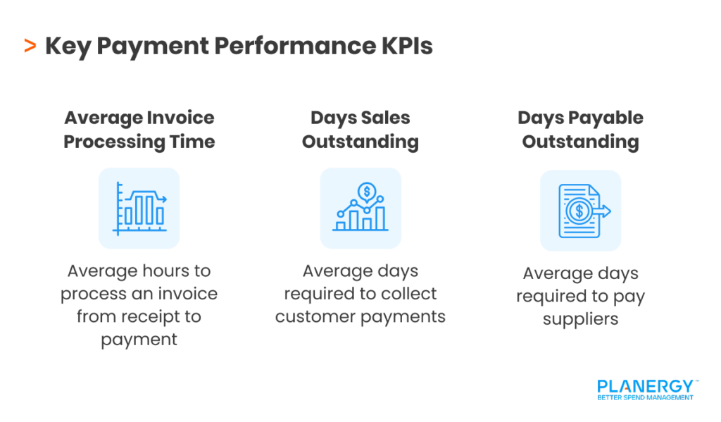Key Payment Performance KPIs